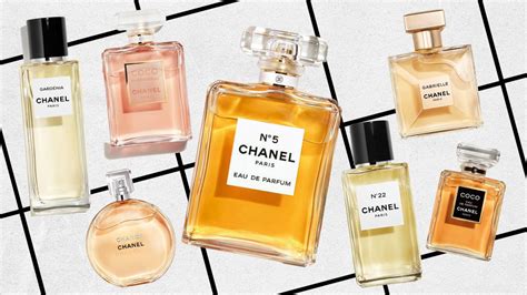 chanel white twitter|Chanel cologne.